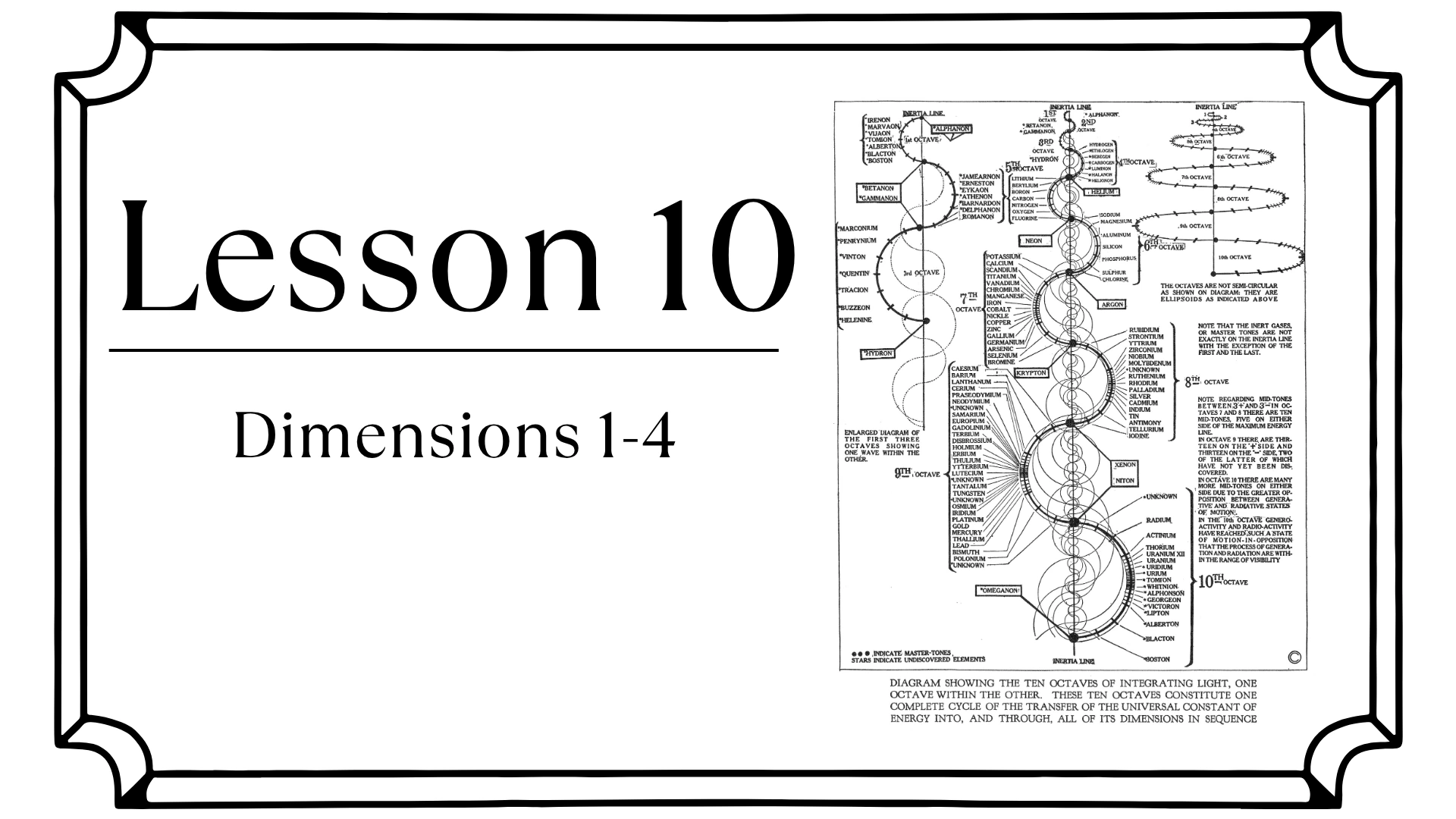 Official Lesson 10 title card, Dimensions 1–4, beside an archival wave and element chart.